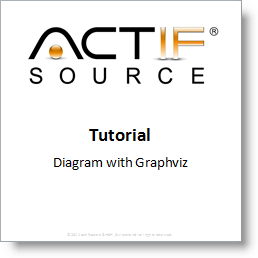 Actifsource Tutorial - Diagram with Graphviz