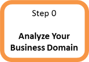 Step 0: Analyse Your Business Domain