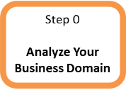 Step 0: Analyse Your Business Domain